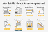 Die Ideale Raumtemperatur Für Ihre Wohnräume | Heatness® De regarding Temperatur Im Wohnzimmer