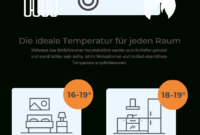 Heizkosten Senken: Optimale Raumtemperatur Im Herbst Und Winter with regard to Temperatur Schlafzimmer 12 Grad