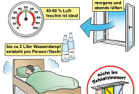 Optimale Luftfeuchtigkeit In Schlafräumen pertaining to Hohe Luftfeuchtigkeit Schlafzimmer