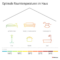 Optimale Raumtemperatur: So Temperieren Sie Richtig! Regarding Temperatur Schlafzimmer 12 Grad